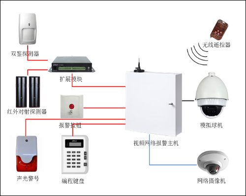 構(gòu)建全方位家庭防護(hù)網(wǎng) 家庭安防報(bào)警與監(jiān)控系統(tǒng)詳解
