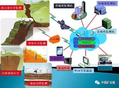 2017年度地質(zhì)科技十大進(jìn)展簡介 科技推廣與應(yīng)用服務(wù)