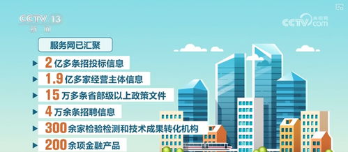 一網(wǎng)匯聚，一鍵觸達(dá) 企業(yè)上云用數(shù)，開啟科技推廣與應(yīng)用服務(wù)新機(jī)遇